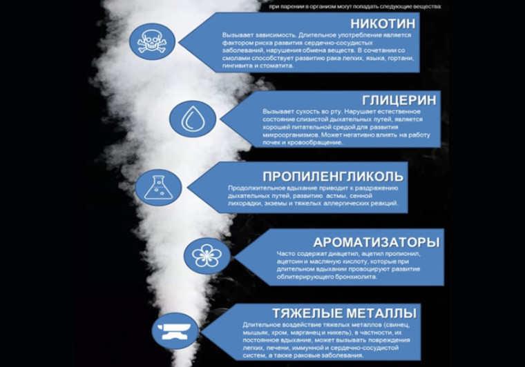 Об административной ответственности за курение табака и потребление никотинсодержащей продукции в неустановленных местах.